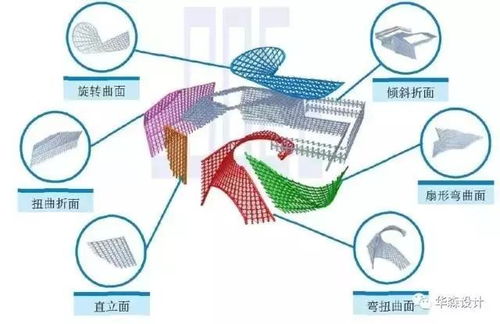 建筑技术在两馆项目中的交流总结
